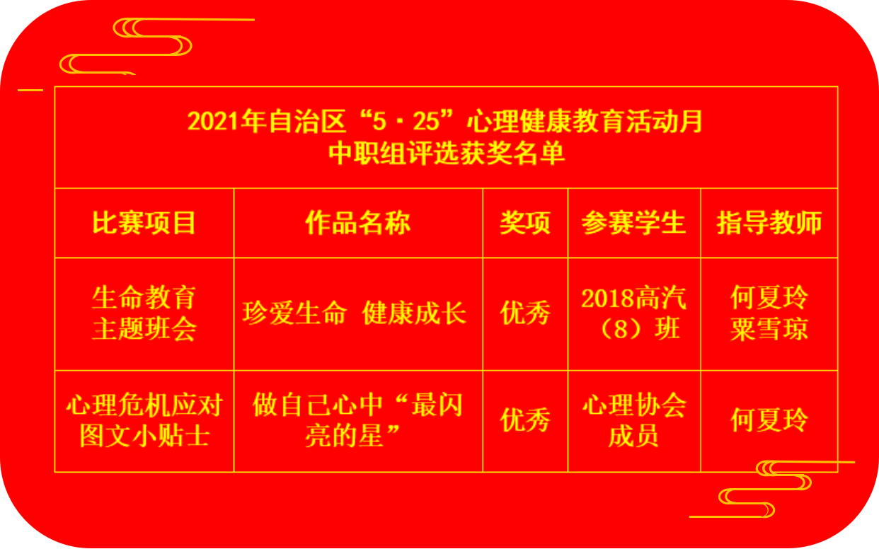 项目获奖.png 项目获奖.png